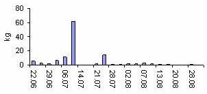 /-/media/sites/fiskepleje/fiskebiologi/fisk/aal/aal_fig6_tangevaerket.jpg