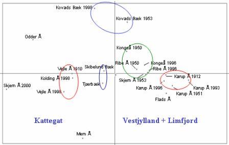 Gentisk landkort over ørredbestande