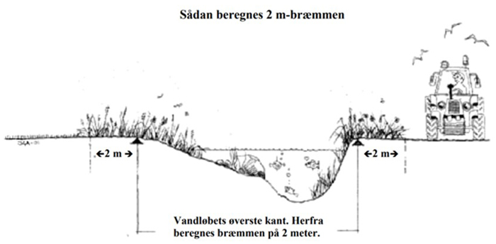 Dyrkningsfri bræmmer er lovpligtige